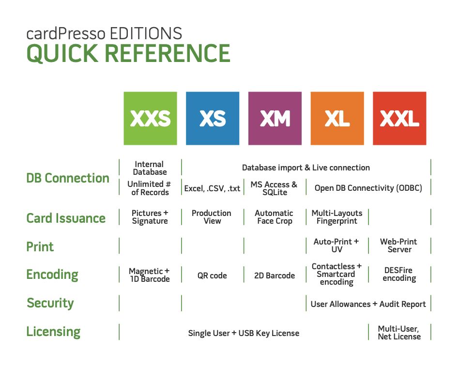 CardPresso ID Card Software